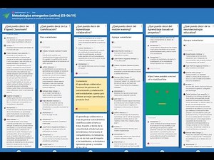Cómo crear un Padlet