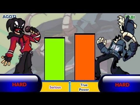 Agoti VS Tabi Power Levels fnf