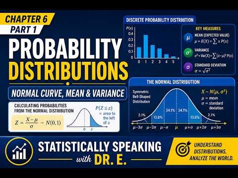 Chapter 6 Part 1: Probability Distributions & The Normal Curve: Mean, Variance, and Applications