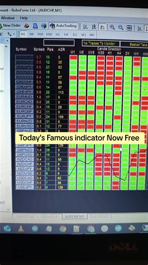 Free High Accuracy Binary Options Indicator for MT4