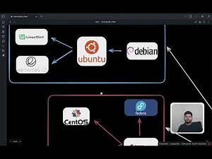 Kernel, Distros e Interfaces - LINUX PARA QUEM TEM PRESSA