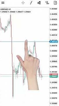 MT4 VS MT5: Duplication of Objects #forex #shorts #mt4 #mt5