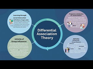 Unlocking the Secrets of Crime: Differential Association Theory Explained!