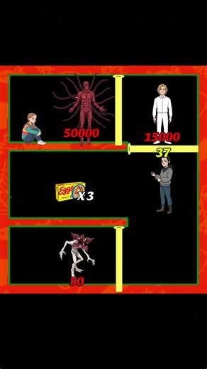 Explore Max's Journey in Stranger Things