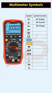 Multimeter symbols #Elecctronic_Defender #smartcontrol #electricity #electricitychallenge #electronicsengineering #electricalengineering #electricalwork #electricalservices #electrical #electrician #electricianlife #electricidad #ElectricalSafety #electricalcontractor #electrical #electriciantools #electricalengeneer #multimeter | Elecctronic Defender