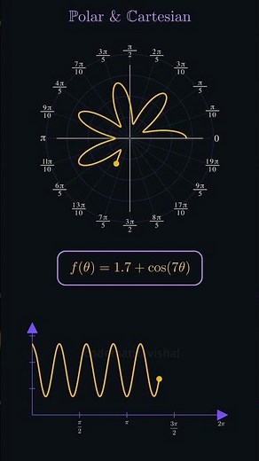 Polar & Cartesian Visualization in Manim 🔥 Mathematical Art Animation #maths #manim