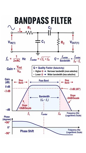 Bandpass Filter Circut, frequency response and equations