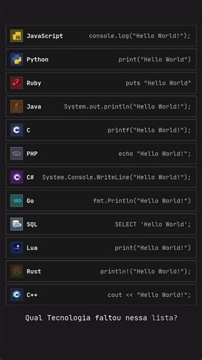 O primeiro “Hello World” a gente nunca esquece...