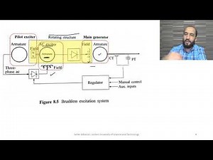 9. Excitation System (5) Rotating Rectifier