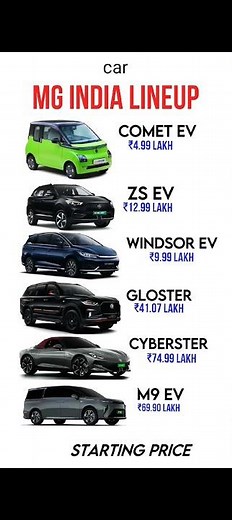 MG Cars Price List 2025 🔥 | All MG Models with Price Range | MG Hector, Astor, Gloster, Comet EV