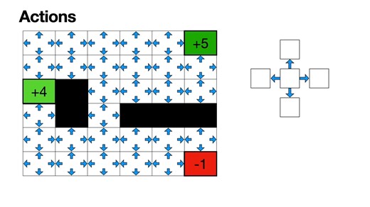 Proximal Policy Optimization (PPO) - How to train Large Language Models