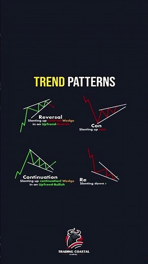 Wedge Patterns EXPOSED: Continuation vs Reversal Explained