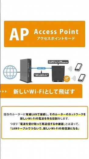 【基礎編】アクセスポイント（AP）モードとは？初心者向けに解説