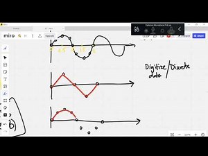 Class 9 Week 1 Lecture 3 (Sound, Compression Techniques: lossy, lossless) [Class Recording]