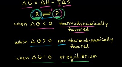 Introduction to Gibbs free energy