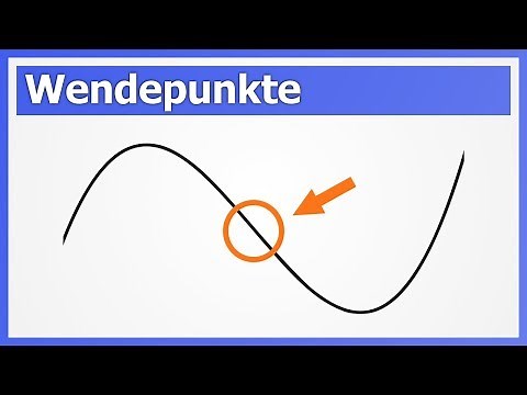 Wendepunkte / Wendestellen berechnen | How to Mathe