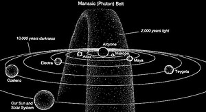 Photon belt ~ Everything You Need to Know with Photos | Videos