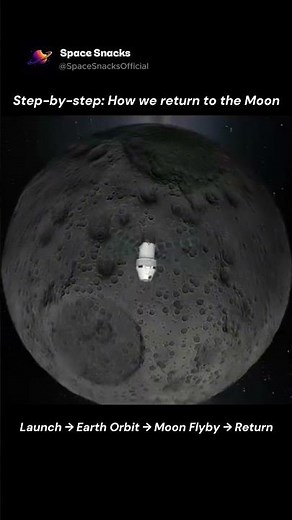 What Happens During Artemis II?