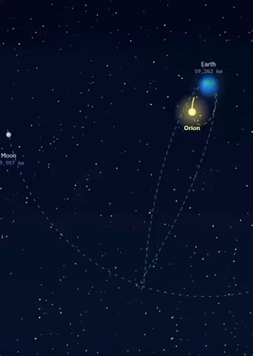 "We aren't going to the Moon, but rather meeting it at an exact point in space.​And it isn't necessary to spend fuel, either; the calculations are made so that everything works through pure physics and gravity.​It is flawless."