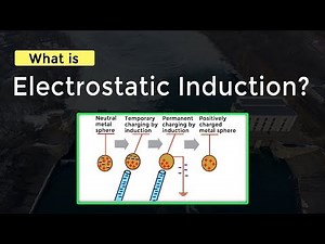 What is Electrostatic Induction | Static Electricity Fundamentals | Physics Concepts & Terminology
