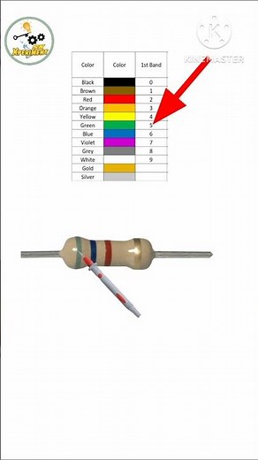 Resistor Color Code and Tolerance Made Easy