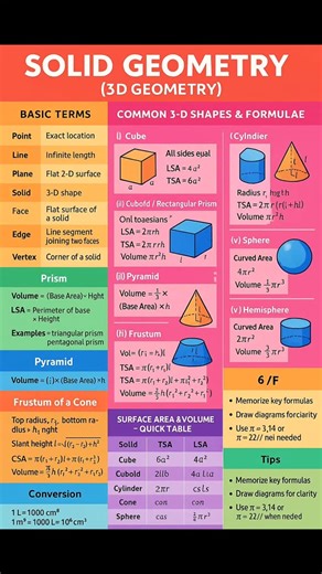Solid geometry notes and formula #viralreels #viral #maths #solve | Mathematics Hub | Facebook