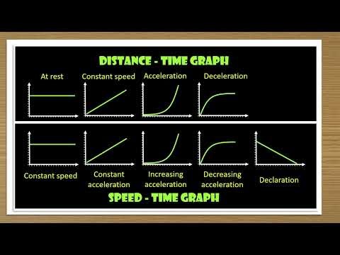 2025 May P4 V1 Q01 bi bii Kinematics direct Graph