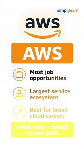 AWS vs Azure vs Google Cloud Platform | AWS vs Azure vs GCP: Which Is Best? | #Shorts | #Simplilearn
