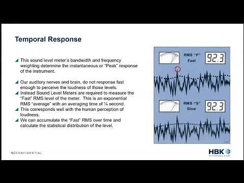 Introduction to Sound Level Meters and Measurement Parameters