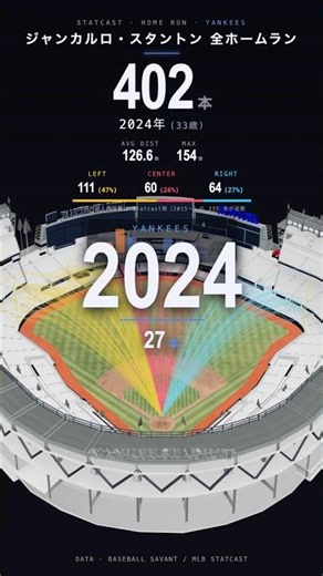 【MLB現役最多】スタントンの全ホームラン456本の軌道
