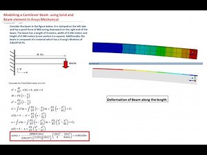 Ansys Mechanical Tutorial /discussion 1 : Modelling a Cantilever Beam using Solid and Beam element