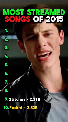 Most Streamed Songs of 2015