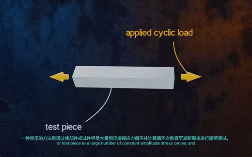 【高清中文字幕】了解疲劳失效和S-N曲线