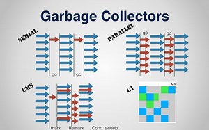 【一个视频学会】Java垃圾回收，动画讲解，清晰明了