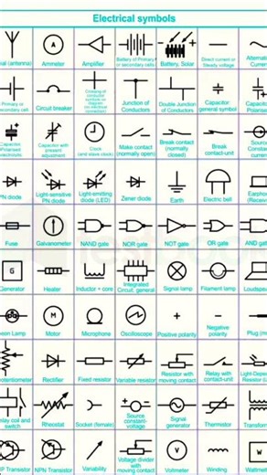electric current all important symbols #science #physics #symbols #exam #shorts #easy #preparation