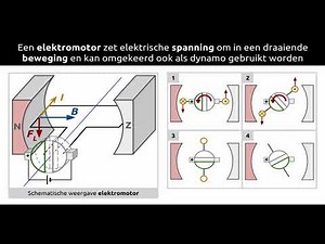 Elektromotor werking