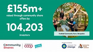 12 reactions · 3 comments |  The potential for community shares in the UK is HUGE! Already £155m has been raised for 100s of businesses. There are financial benefits for investors but 80% invest because of the wider social or environmental benefits of the business. Read + SHARE our report  https://bit.ly/3kpJ7gi Thanks to Power to Change and Community Shares Scotland for funding this research, and our community shares partners Locality. | Co-operatives UK | Facebook