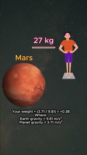 How Much Would You Weigh on Other Planets?