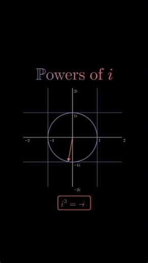 “Complete Geometry Formula Sheet 📐 | All Theorems & Tricks in One Place” power of iota
