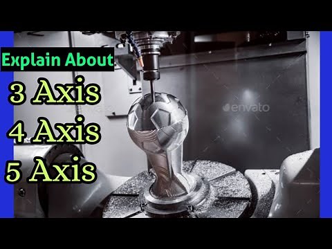 Different types of Axis in CNC Machine || 3 Axis | 4 Axis | 5 Axis || Explained about cnc axis