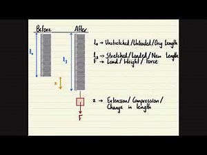 Introduction to Springs | Deformation of Solids | Cambridge AS Level Physics 9702