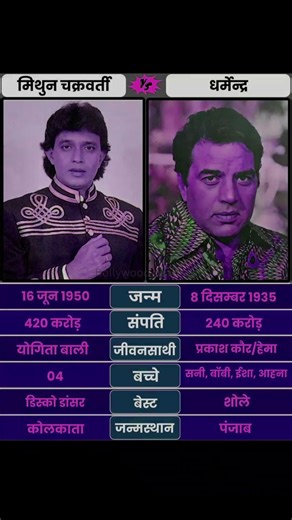 mithun v dharmendra #shorts