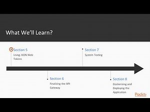 .NET Core Microservices : The Course Overview | packtpub.com