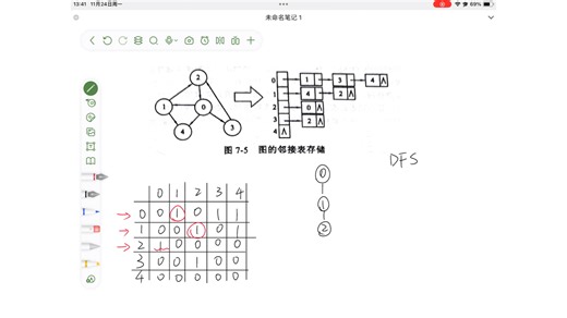深度优先搜索树的画法DFS