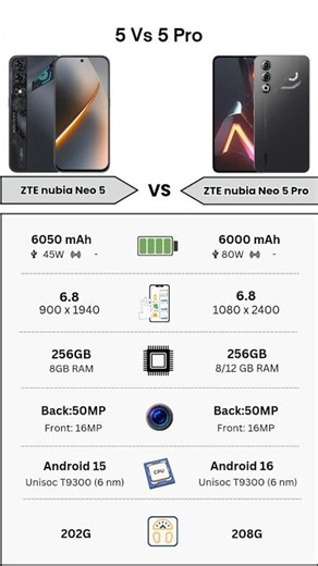 ZTE Nubia Neo 5 Vs ZTE Nubia Neo 5 Pro | Full Specs Comparison | Tecify