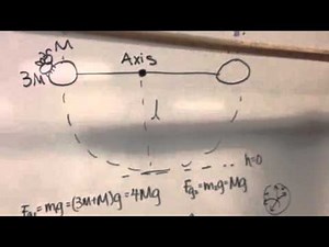 AP Physics Problem 1992M2 Part 1