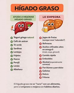 Hígado graso, o esteatosis hepática, es la acumulación excesiva de grasa en el hígado. Puede aparecer incluso en personas que no consumen alcohol y suele estar relacionada con resistencia a la insulina, sobrepeso, mala alimentación y sedentarismo. En etapas iniciales no da síntomas, pero si no se corrige puede progresar a inflamación, fibrosis y daño hepático. La buena noticia: es reversible con cambios en la alimentación, pérdida de grasa corporal, ejercicio regular y control metabólico. | Nick