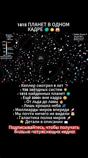 МЛЕЧНЫЙ ПУТЬ ПЕРЕПОЛНЕН ПЛАНЕТАМИ 😨#космос #наука #shorts