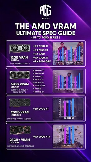 Confused about AMD VRAM options? 🤔