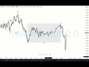Part 1. Trend Identification _ BOS _ CHoCH